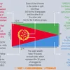 eritrea381