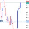 spikes gold nfp