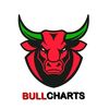 bullcharts123