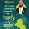 المهندس حارث جويد كاظم الشبلي