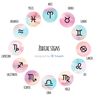 zodiac_signs5313