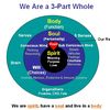 spiritbodyansoul