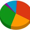 globalvisualizati