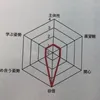 userk17m2diaku