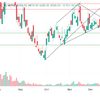 sharetrader