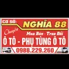 phutungnghia88