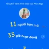 ngaphan250