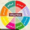 Arab work wise