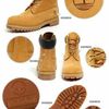 dopestsneakersfits