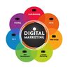 digital_marketing946