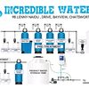 incrediblewater