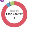 t.c.l.kim.duyt.ti