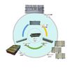 hevbatterymanufacturer