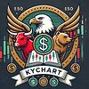kychart
