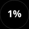 motivation18285