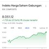 Dolar Anjlok 8.170