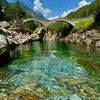 Switzerland Swiss