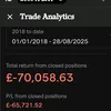 Trading Up Trends 📈