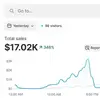 tajabshopifyanalyst