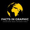 Facts in Graphic