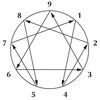 Enneagram Edits