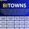 thulibitowns