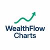 wealthflowcharts3