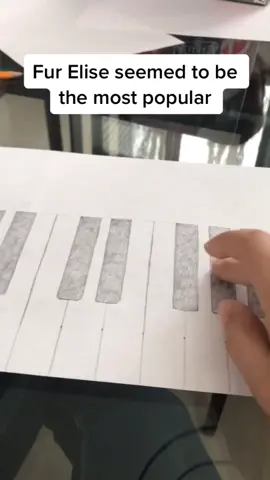 I can’t believe it 🤯 #happyathome #motivation #inspiration #foryou #fyp