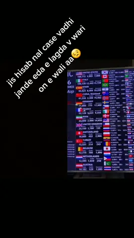 #duet with @rajughotra786