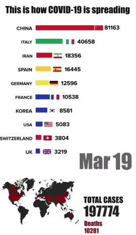 How spreading Covid-19#handwashchallenge #australiastudent #indiacorona #gurdaspuriye #pb_06_wale #aucklandpunjabi #gurdaspuriye