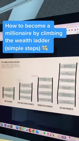 The simple and practical way to become a millionaire: the wealth ladder. #investing #investingtips #businesscheck #businesstips #businessowner