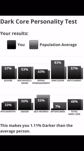 I like this test #fyp #personality #entp #mbti