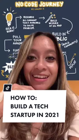 Just START! #techstartup #LearnOnTikTok #tiktokpartner #businesstutorial #biz