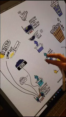 Final Part 4 #lavenderlemonblueberrysorbet #valeriescateyescream #sorbet #recipes #art #foodart #cookbook www.valeriescateyescream.com/store