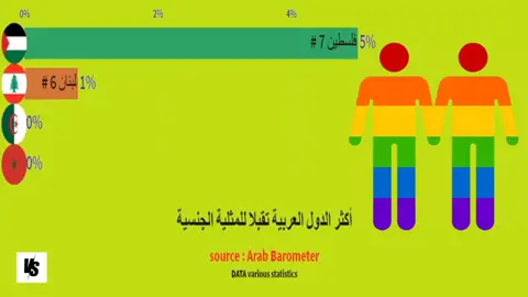 #وطن العربي. #العراق#السعوديه#مصر#سوريا#جزائر