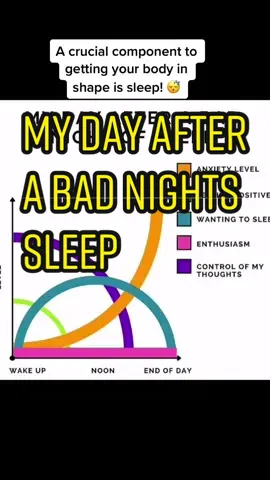 My day after a bad day of sleep #sleep #weightloss #foryou #fypシ #over40
