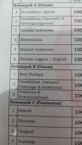 ikutan hwhw #fyp #sekolah #raport