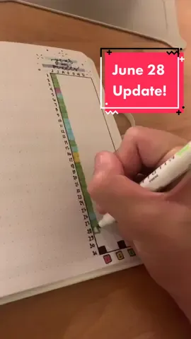 June 28th Bullet Journal Update! #bujo #HotwireHotelGoals #TakisTransformation #SimlishSessions