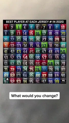 not my list #jersey #best #sports #ranking #nfl #football #raidersnfl100 #primesportz