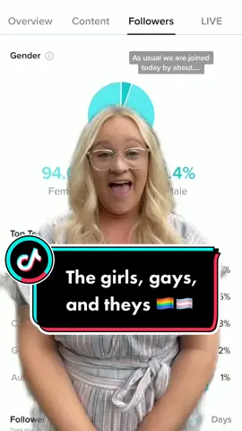 #greenscreen A show of hands if I’m right 🏳️‍🌈🏳️‍⚧️ #lgbt #queer #lgbtqi #anxiety #bi