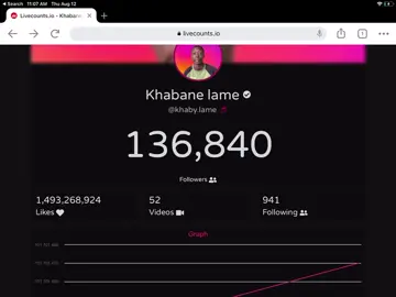 Khaby Lame Follower Count Timelapse - 100k to 300k - Part 1 #khabylame #followercount #timelapse #part1 #fyp