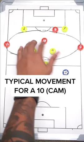 Reply to @kev_skev ⚽️💪🏼