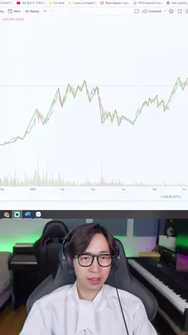 Tại sao nên đầu tư ?! #viruss #dautu #cryptocurrency #stocks #crypto #money