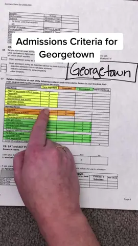 #foryou who want to go to #georgetown #georgetownuniversity #collegeapplications #collegeadmissions #admissions #fyp