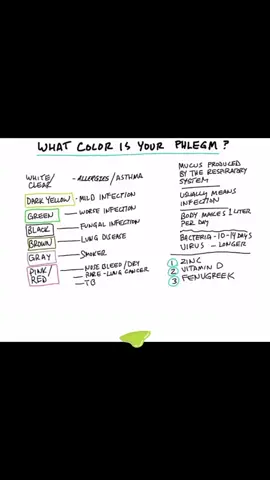 #mucus #health #color #fyi #fyp  https://youtube.com/channel/UCuJftqowioQkotaamAMxJ9w