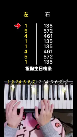 #推薦 #流量 #沂庭鋼琴 #yitingpiano #pianotutorial #piano #輕鬆學鋼琴 #在tiktok學習 #簡譜 #sheet #哈囉2022 #生日快樂 #HBD
