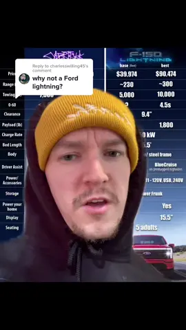 Reply to @charlesswilling45  #greenscreen