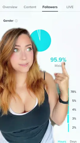 I think I’ve cracked tiktok, drop a like if I’m on the right track for validation please 😉#fyp #maleaudience #maletiktok #funny #ice #silly #stats