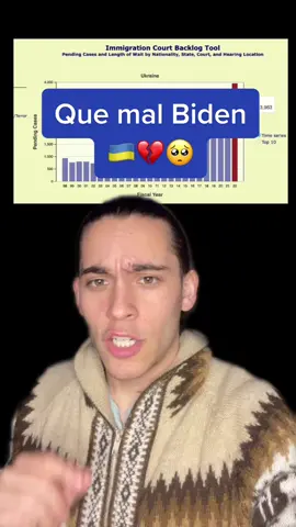 Que mal la verdad… fuerza a estos inmigrantes de Ucrania 🙏🏼🥺🇺🇦