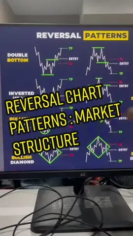 Reversal Chart Patterns : Market Structure #learnfromfarhan #tiktokguru #sahamglobal #cryptocurrency